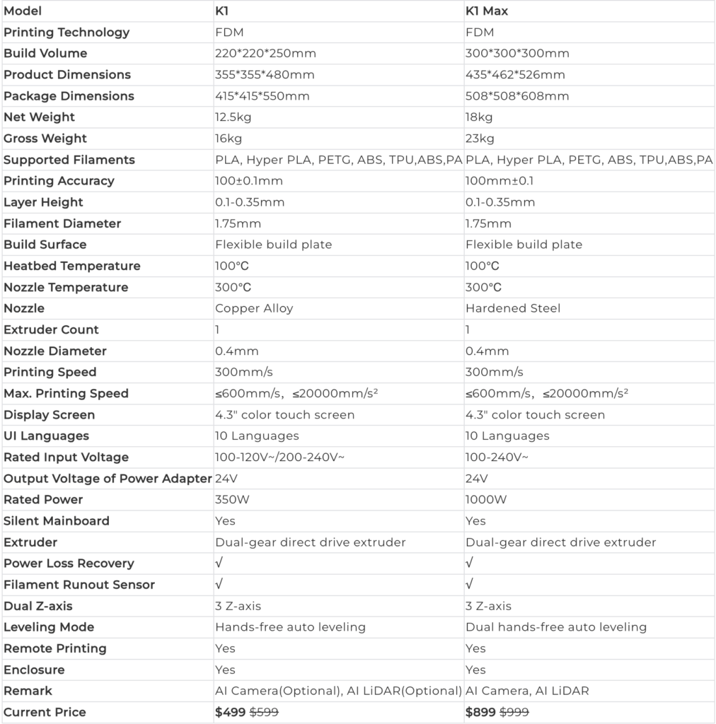 Creality k1 max: discovering benefits and shortcomings Creality K1 MAX: Discovering Benefits and Shortcomings